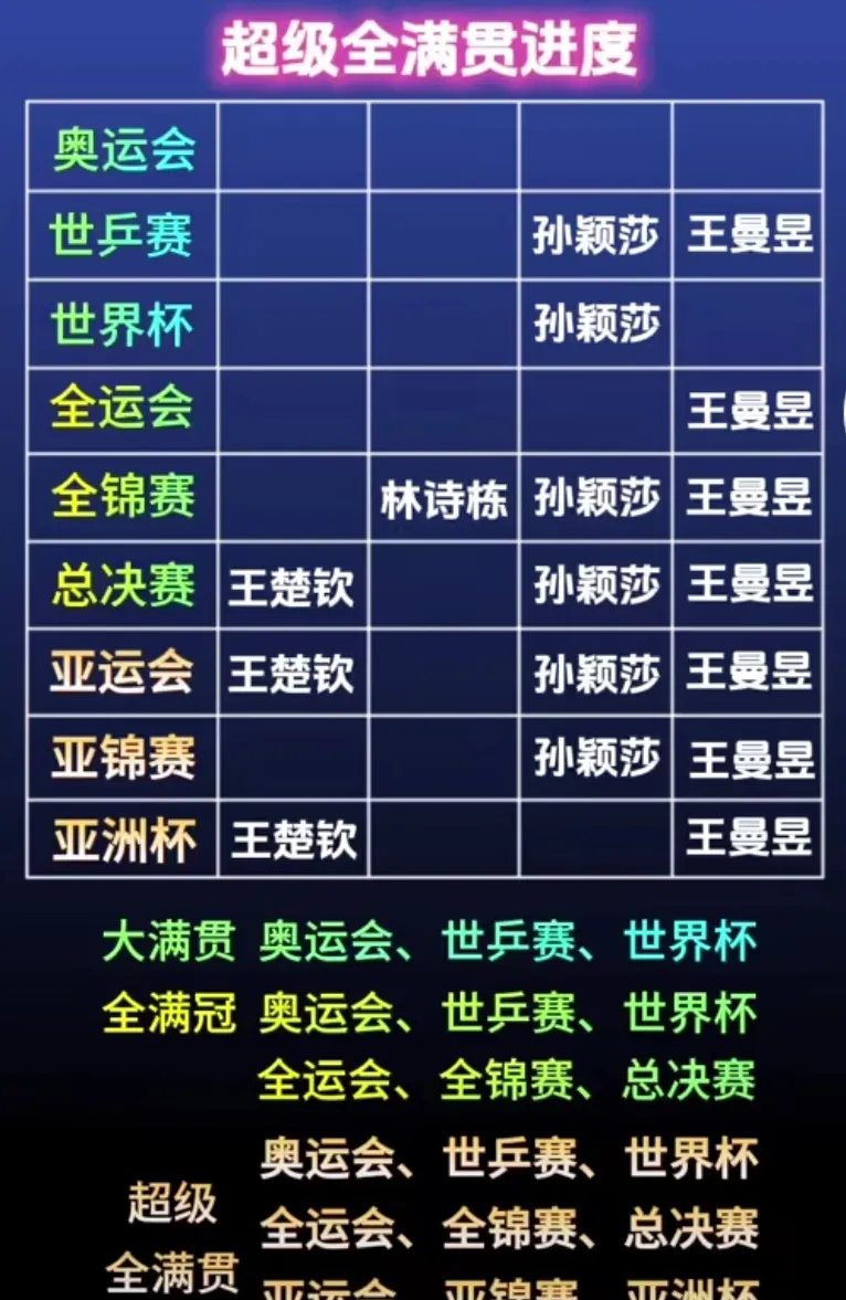 争夺亚洲俱乐部赛事冠军情况